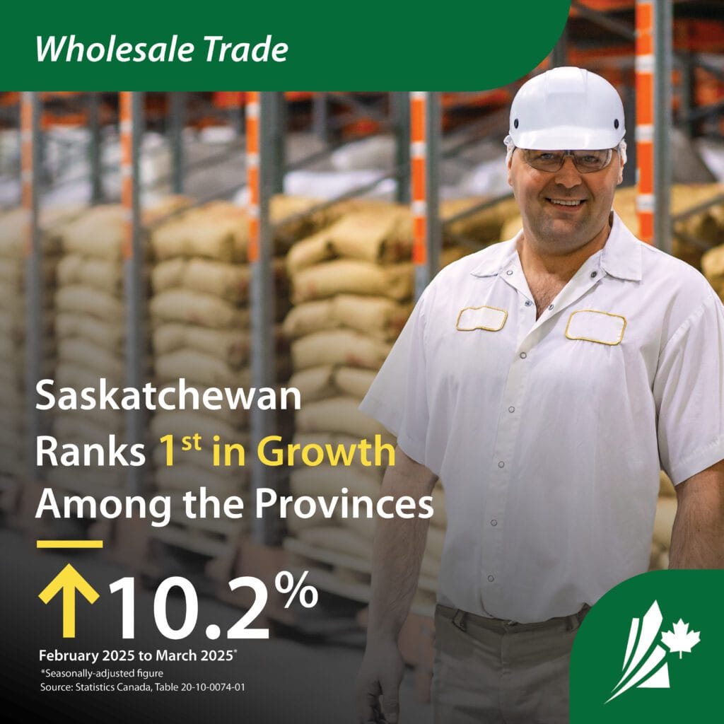 Infographic featuring a man in a warehouse with the text "Saskatchewan ranks 1st in growth among the provinces"