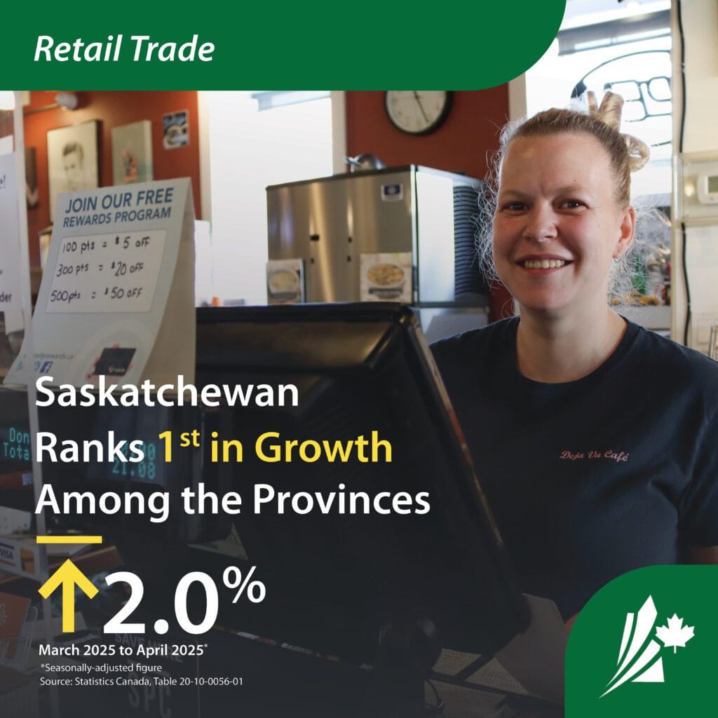 Infographic showing a cashier at a cafe with text reading "Saskatchewan Ranks 1st in Growth Among the Provinces"