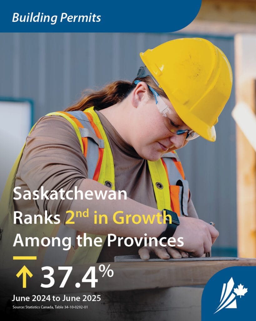 Infographic showing a woman in safety equipment working on a construction site reading "Saskatchewan ranks 2nd in growth among the provinces"