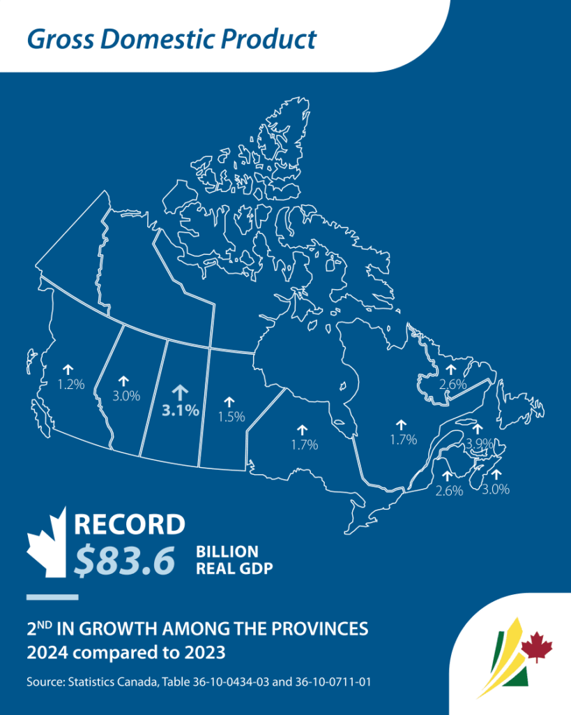 Canada's GDP growth statistics for 2024