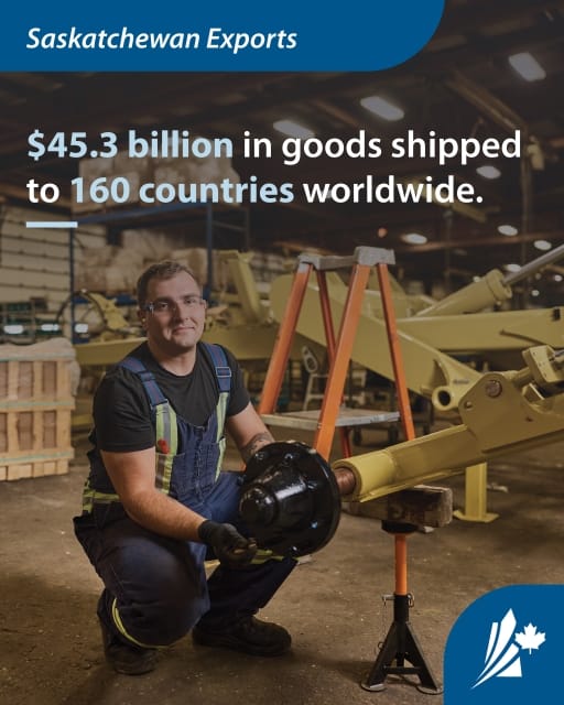 Infographic titled Saskatchewan exports. Text states 45.3 billion dollars in goods shipped to 160 countries. Image shows a worker on a shop floor assembling a manufactured product.