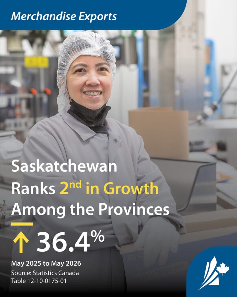 A woman packages goods for export. The text on the graphic reads "Merchandise Exports. Saskatchewan ranks X in growth among the provinces".